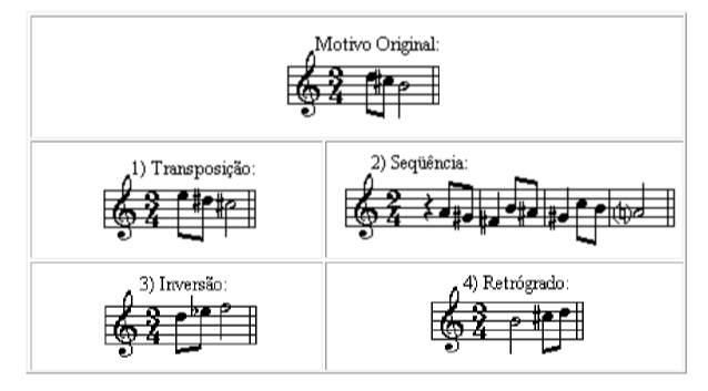 variacao melodica motivo musical fraseologia msa musical ccb gem