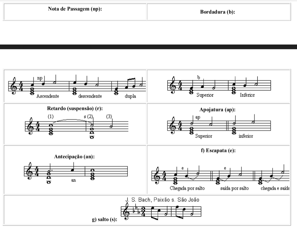 notas ornamentais motivo musical fraseologia msa musical ccb gem